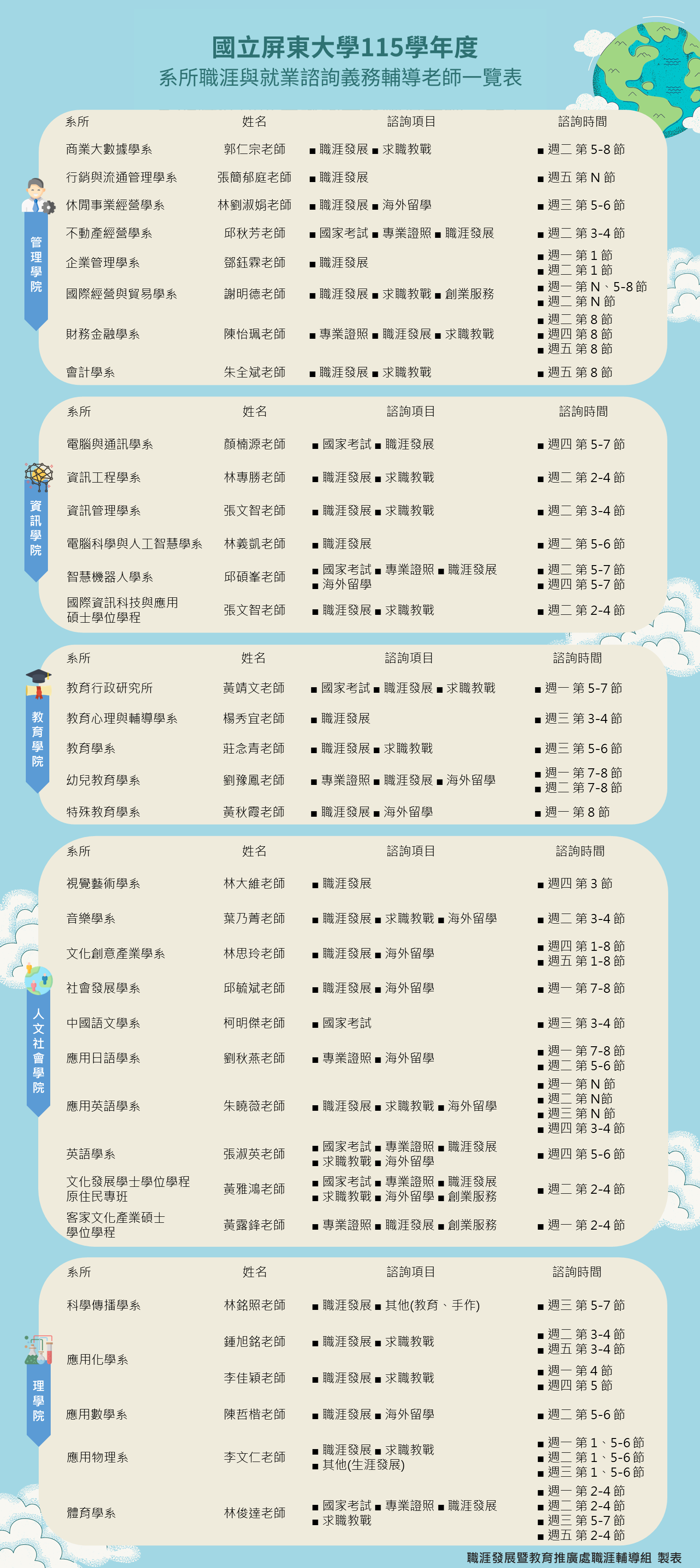諮詢老師
