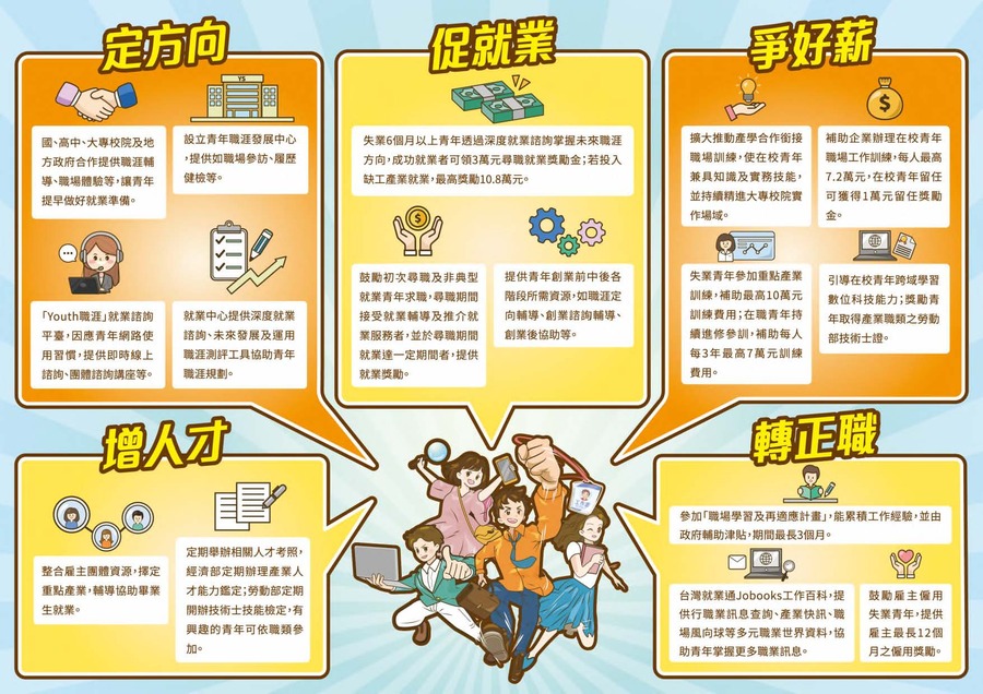 就業方案２(另開新視窗/jpg檔)圖片